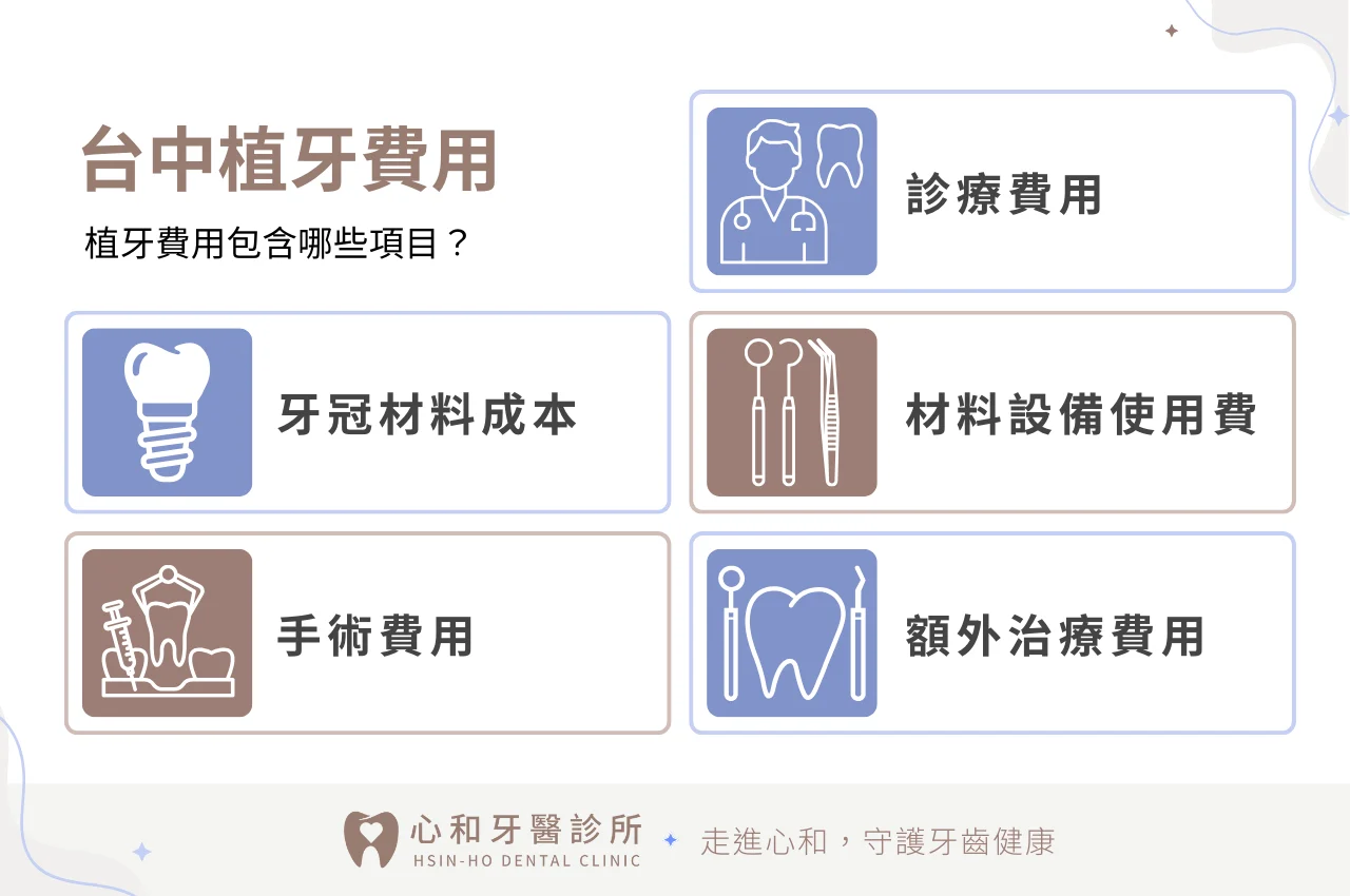 台中植牙費用項目