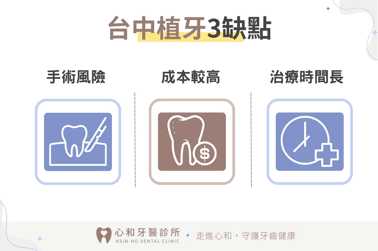 台中植牙3缺點