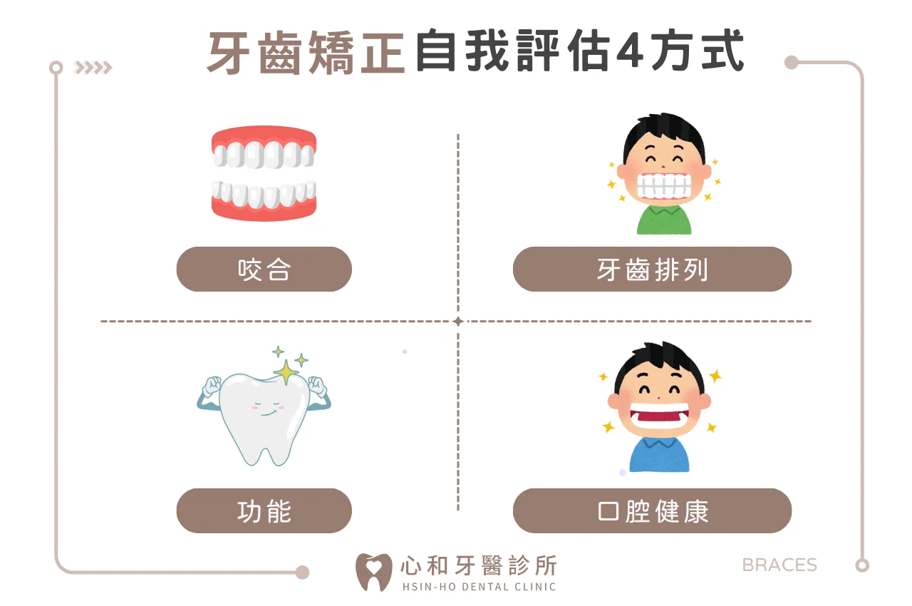 牙齒矯正自我評估4大方式