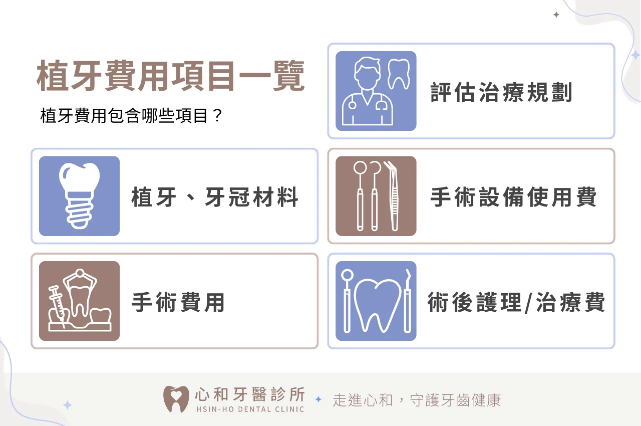 植牙費用包含項目