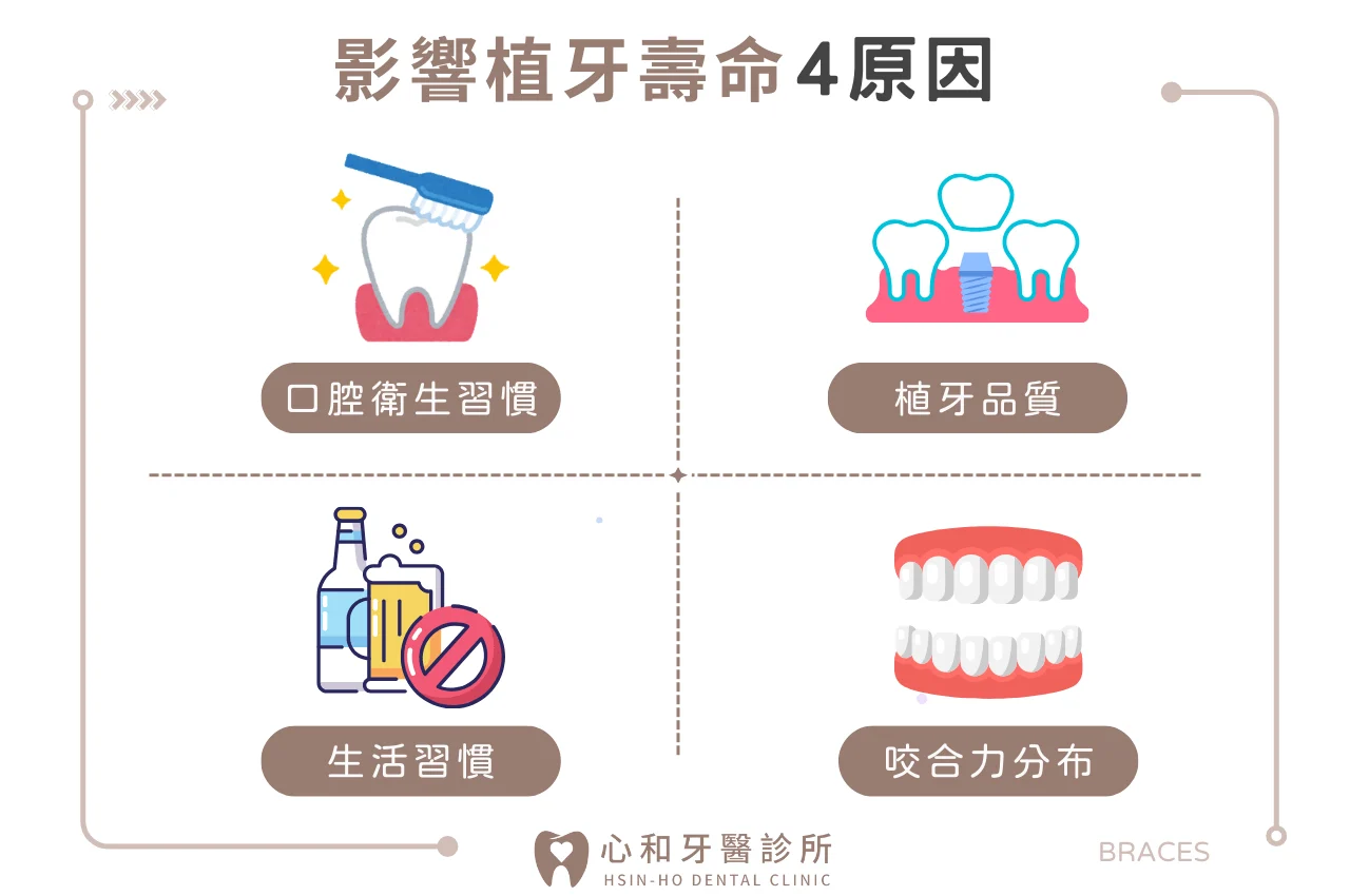 台中植牙可以撐多久？影響植牙壽命4因素